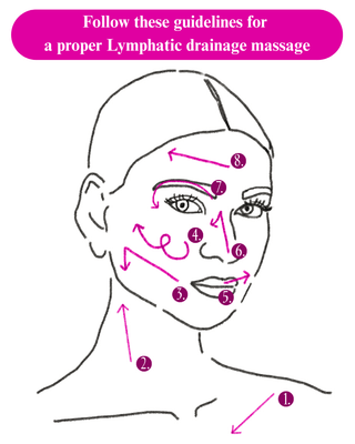 Lymphatic Drainage Massage Brush-W